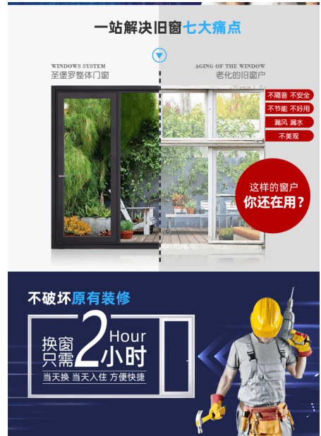 舊改市場興起，圣堡羅整體門窗2小時換新窗引起關注